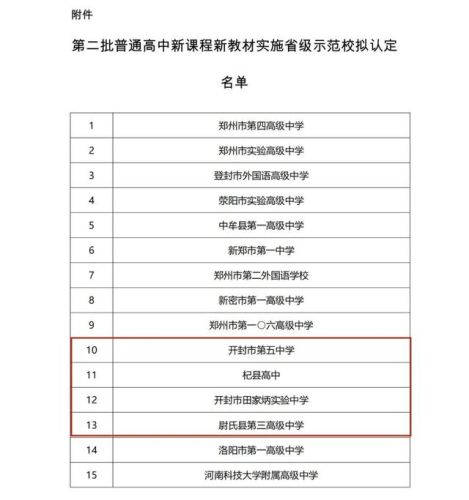 开封高中排行榜揭晓(开封市重点高中排名)插图2