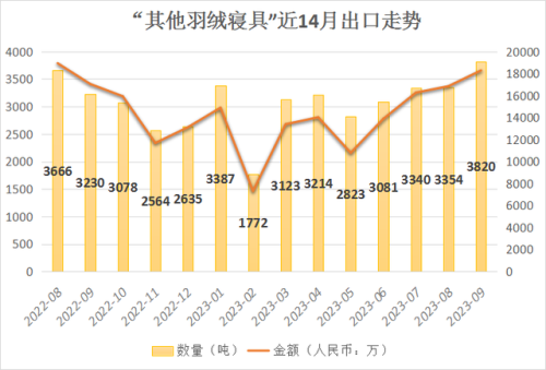 鸭绒靠垫厂家排名前十(什么是90白鸭绒)插图3