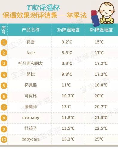 宝宝保温杯排行榜(保温水杯十大名牌)插图15
