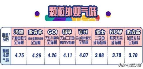 天然进口猫粮排行榜(十大品牌猫粮)插图15