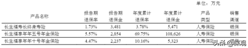 中国寿险待遇排名前十(中国最正规的保险公司)插图5