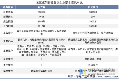全国抗氧剂工厂排名前十(脱氧剂品牌排行榜)插图1
