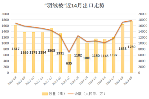 鸭绒靠垫厂家排名前十(什么是90白鸭绒)插图2