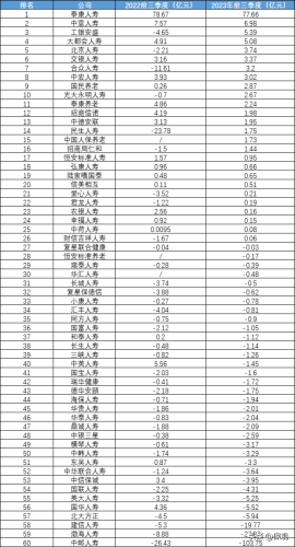 中国寿险待遇排名前十(中国最正规的保险公司)插图1