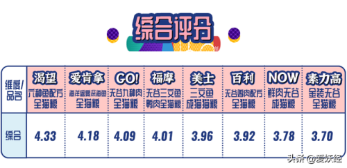 天然进口猫粮排行榜(十大品牌猫粮)插图20