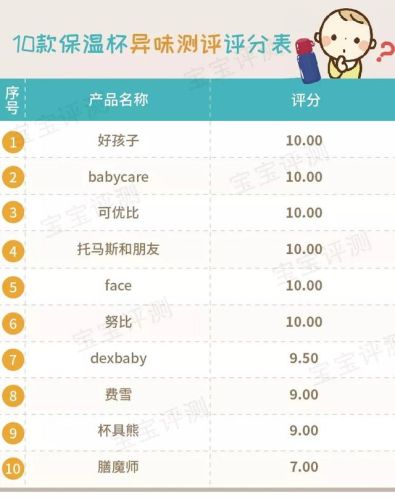 宝宝保温杯排行榜(保温水杯十大名牌)插图44