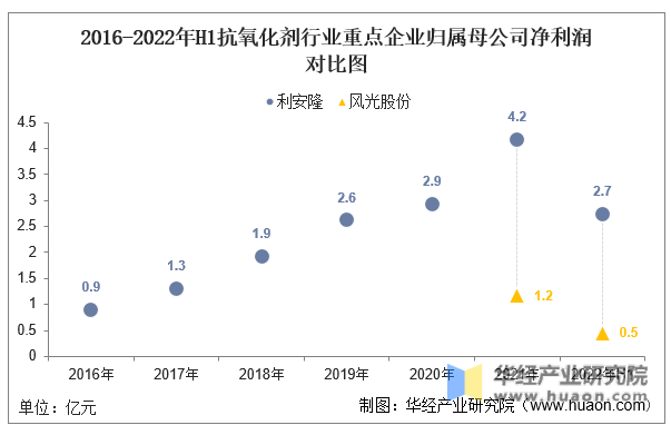 全国抗氧剂工厂排名前十(脱氧剂品牌排行榜)插图9