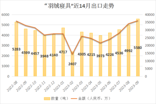 鸭绒靠垫厂家排名前十(什么是90白鸭绒)插图4