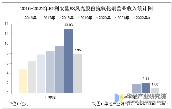 全国抗氧剂工厂排名前十(脱氧剂品牌排行榜)插图12