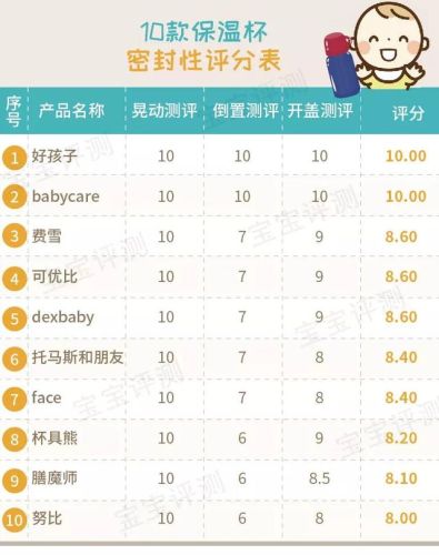 宝宝保温杯排行榜(保温水杯十大名牌)插图35