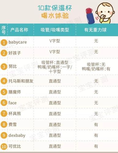 宝宝保温杯排行榜(保温水杯十大名牌)插图45