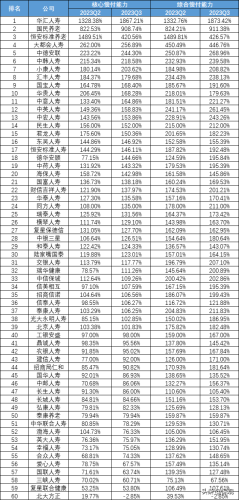 中国寿险待遇排名前十(中国最正规的保险公司)插图3
