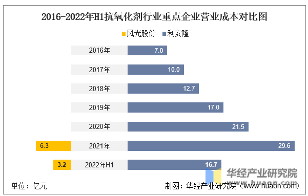 全国抗氧剂工厂排名前十(脱氧剂品牌排行榜)插图7