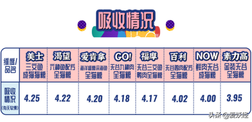 天然进口猫粮排行榜(十大品牌猫粮)插图17