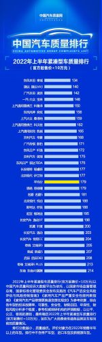 10万以内轿车排行榜(15万以内口碑最好的车)插图