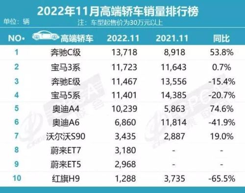 销量豪车排名前十(汽车销量排行榜2019)插图