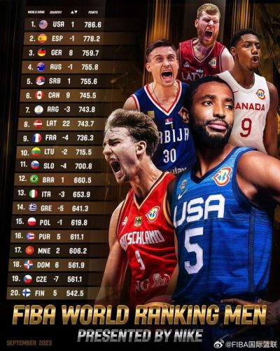 中国世界篮球排名前十(中国篮球最好的排名)
