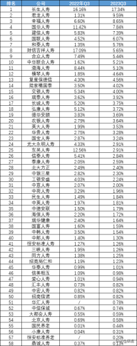 中国寿险待遇排名前十(中国最正规的保险公司)插图4