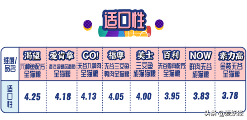 天然进口猫粮排行榜(十大品牌猫粮)插图16