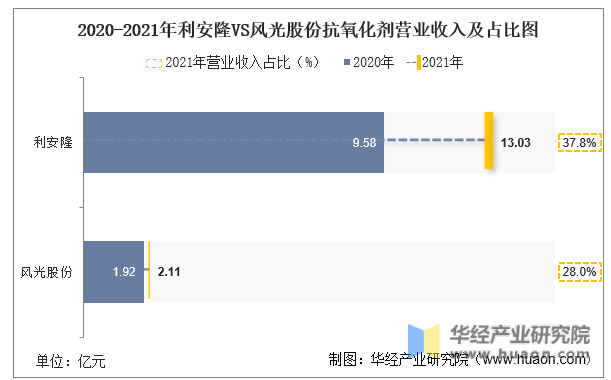 全国抗氧剂工厂排名前十(脱氧剂品牌排行榜)插图13