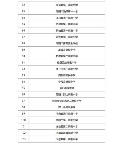 开封高中排行榜揭晓(开封市重点高中排名)插图6