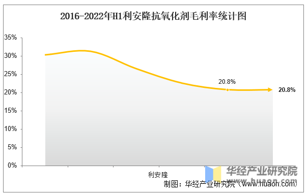 全国抗氧剂工厂排名前十(脱氧剂品牌排行榜)