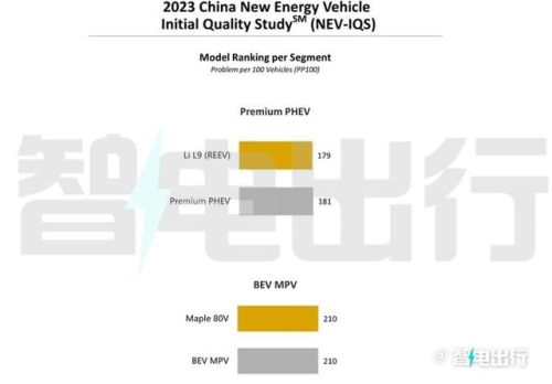 名牌电动汽车排行榜(电动汽车排名前十名是哪些品牌)