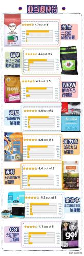 天然进口猫粮排行榜(十大品牌猫粮)插图3