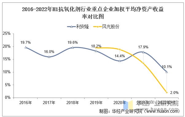 全国抗氧剂工厂排名前十(脱氧剂品牌排行榜)插图10