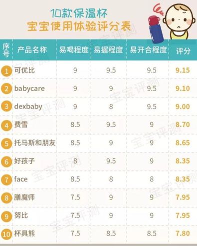 宝宝保温杯排行榜(保温水杯十大名牌)插图57