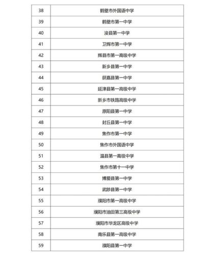 开封高中排行榜揭晓(开封市重点高中排名)插图4