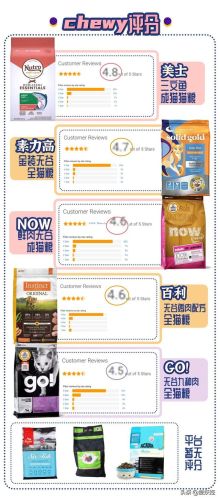 天然进口猫粮排行榜(十大品牌猫粮)插图13