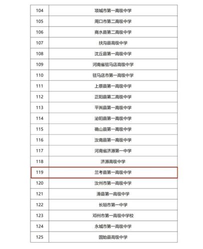 开封高中排行榜揭晓(开封市重点高中排名)插图7