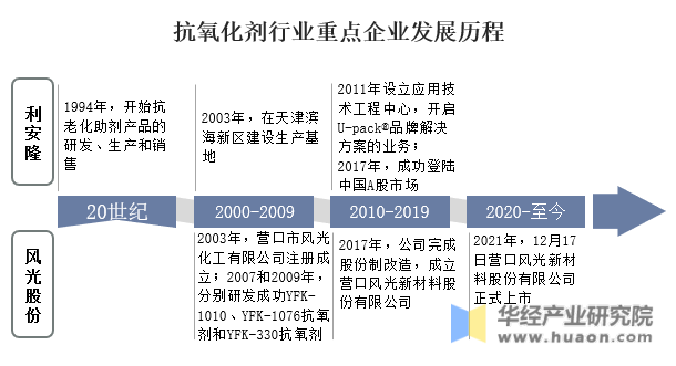 全国抗氧剂工厂排名前十(脱氧剂品牌排行榜)插图2