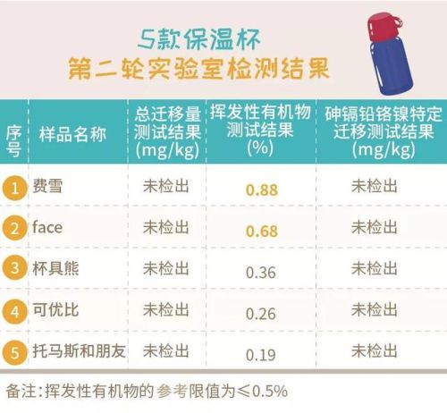 宝宝保温杯排行榜(保温水杯十大名牌)插图73