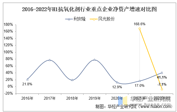 全国抗氧剂工厂排名前十(脱氧剂品牌排行榜)插图5