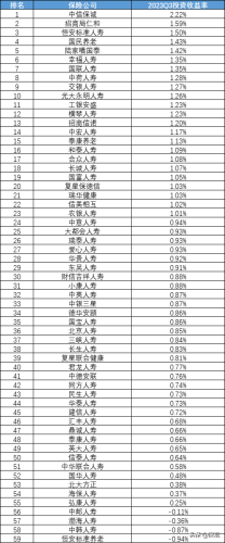 中国寿险待遇排名前十(中国最正规的保险公司)插图2