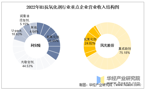 全国抗氧剂工厂排名前十(脱氧剂品牌排行榜)插图8