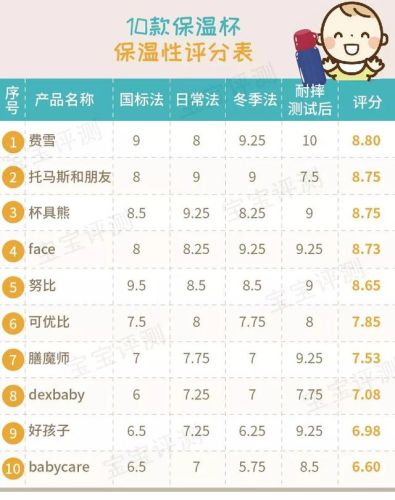 宝宝保温杯排行榜(保温水杯十大名牌)插图17