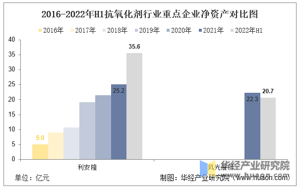 全国抗氧剂工厂排名前十(脱氧剂品牌排行榜)插图4