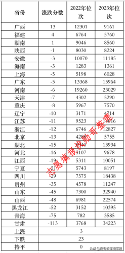 全国大学薪酬排行榜(高校薪酬排行榜前200名)插图