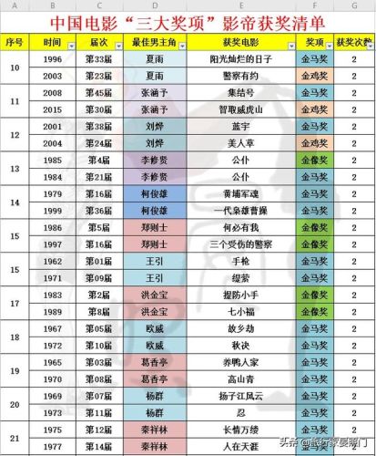 中国国际影帝排行榜(公认世界十大影帝排名)插图1