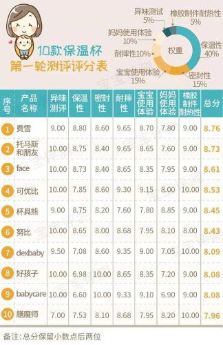 宝宝保温杯排行榜(保温水杯十大名牌)插图72