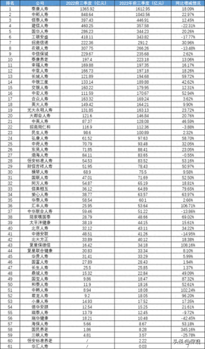 中国寿险待遇排名前十(中国最正规的保险公司)插图