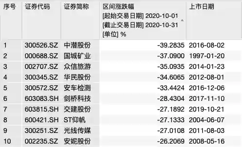 2016十大熊股(2008年十大牛股排行榜)插图