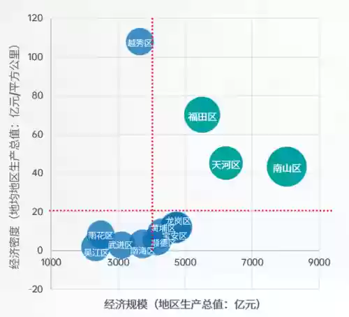 广东十大重点区(广东省市区排名)