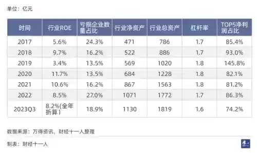2016十大行业排名(新兴行业排行榜)插图19