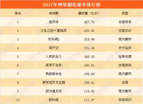 一七年十大电视剧(70年代经典电视剧排行榜前十名)插图1