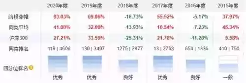 2013十大基金经理(国内顶级基金经理)插图26