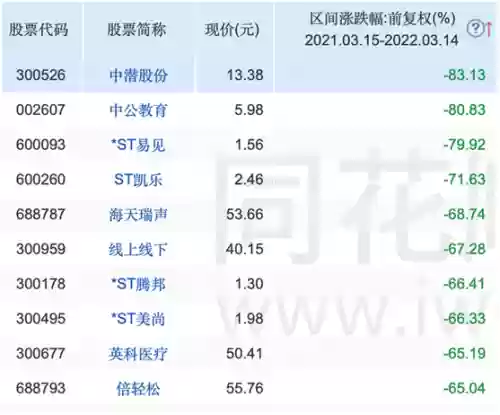2016十大股票(股票行情)插图2